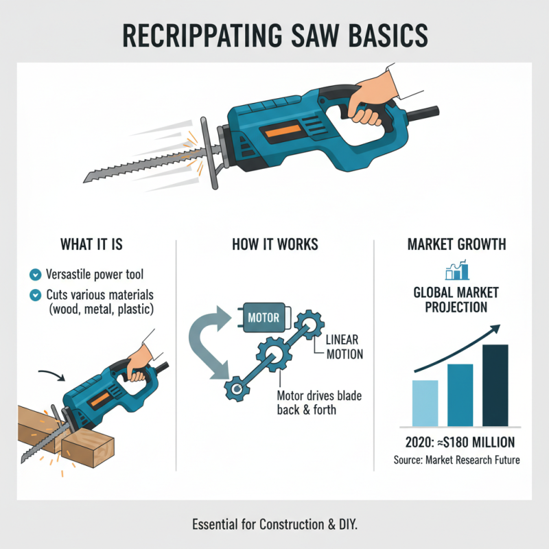 How to Use a Reciprocating Blade Saw for Efficient Cutting Techniques