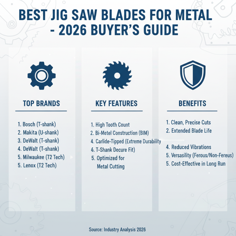 2026 Top Jig Saw Blades for Metal What to Choose?