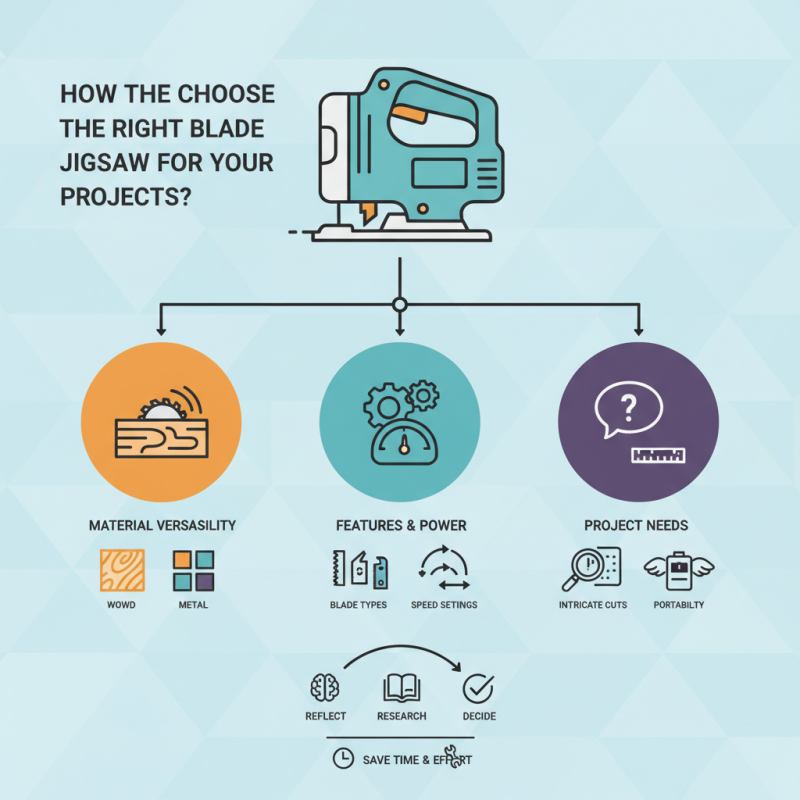 How to Choose the Right Blade Jigsaw for Your Projects?