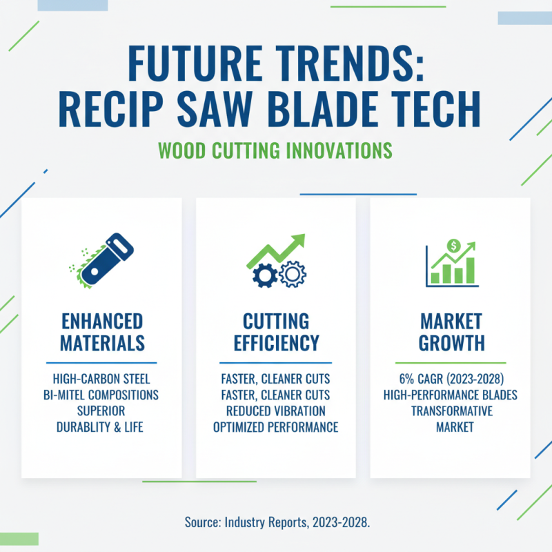 Top Recip Saw Blades for Wood Cutting in 2026 Guide?